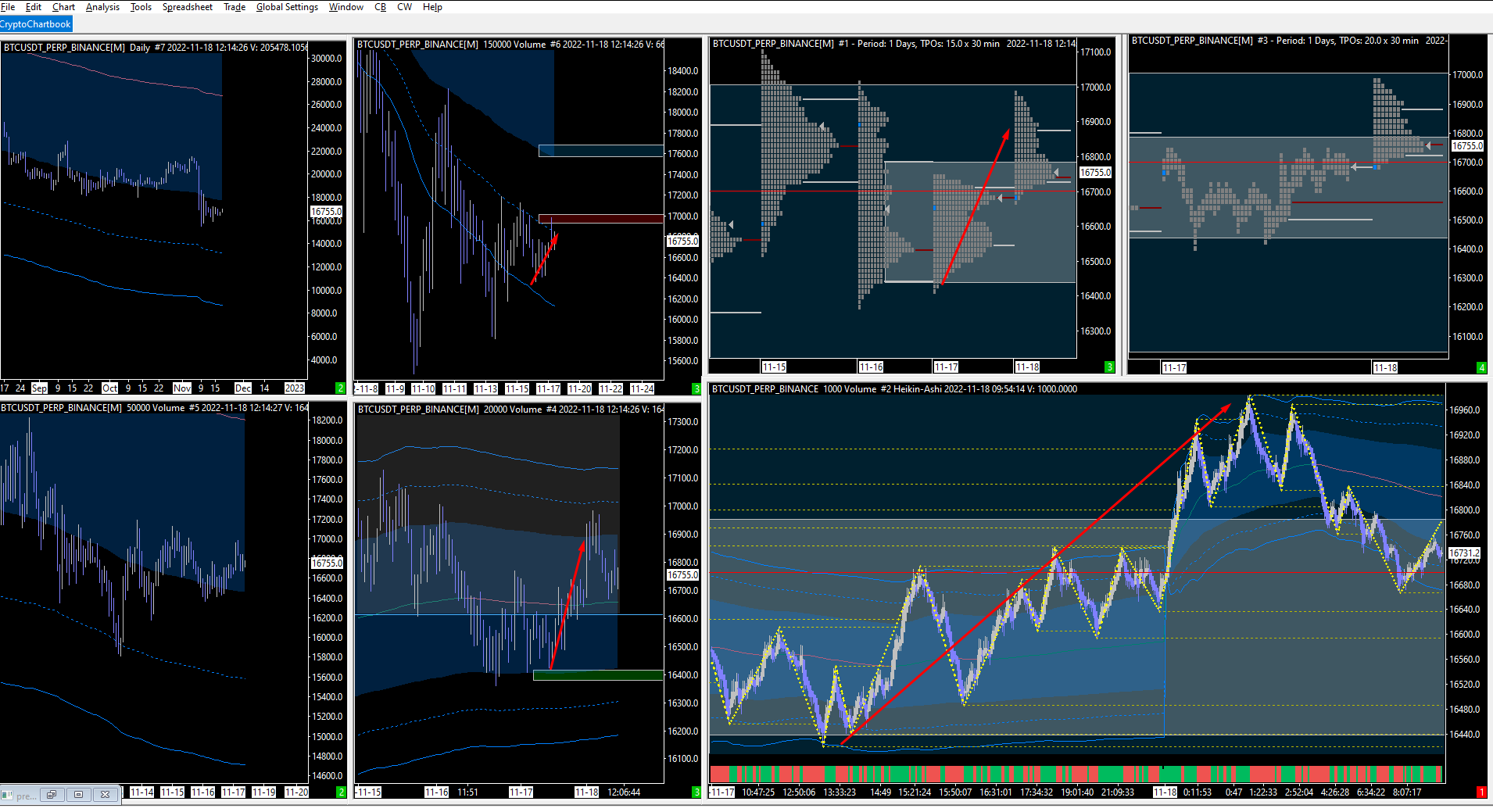 A highly profitable trade